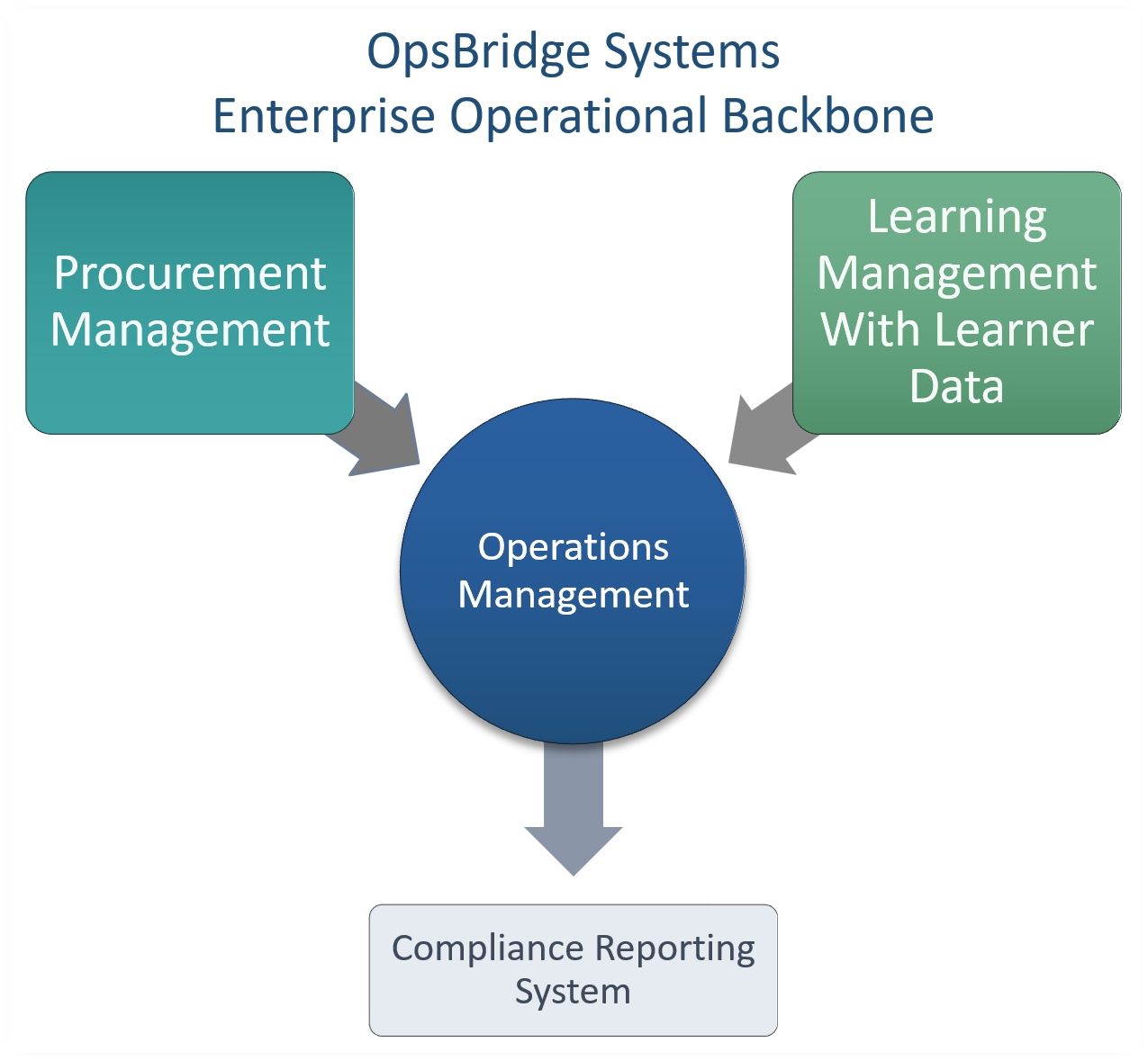OpsBridge Systems | Operations Software for Business Networks & Funded ...